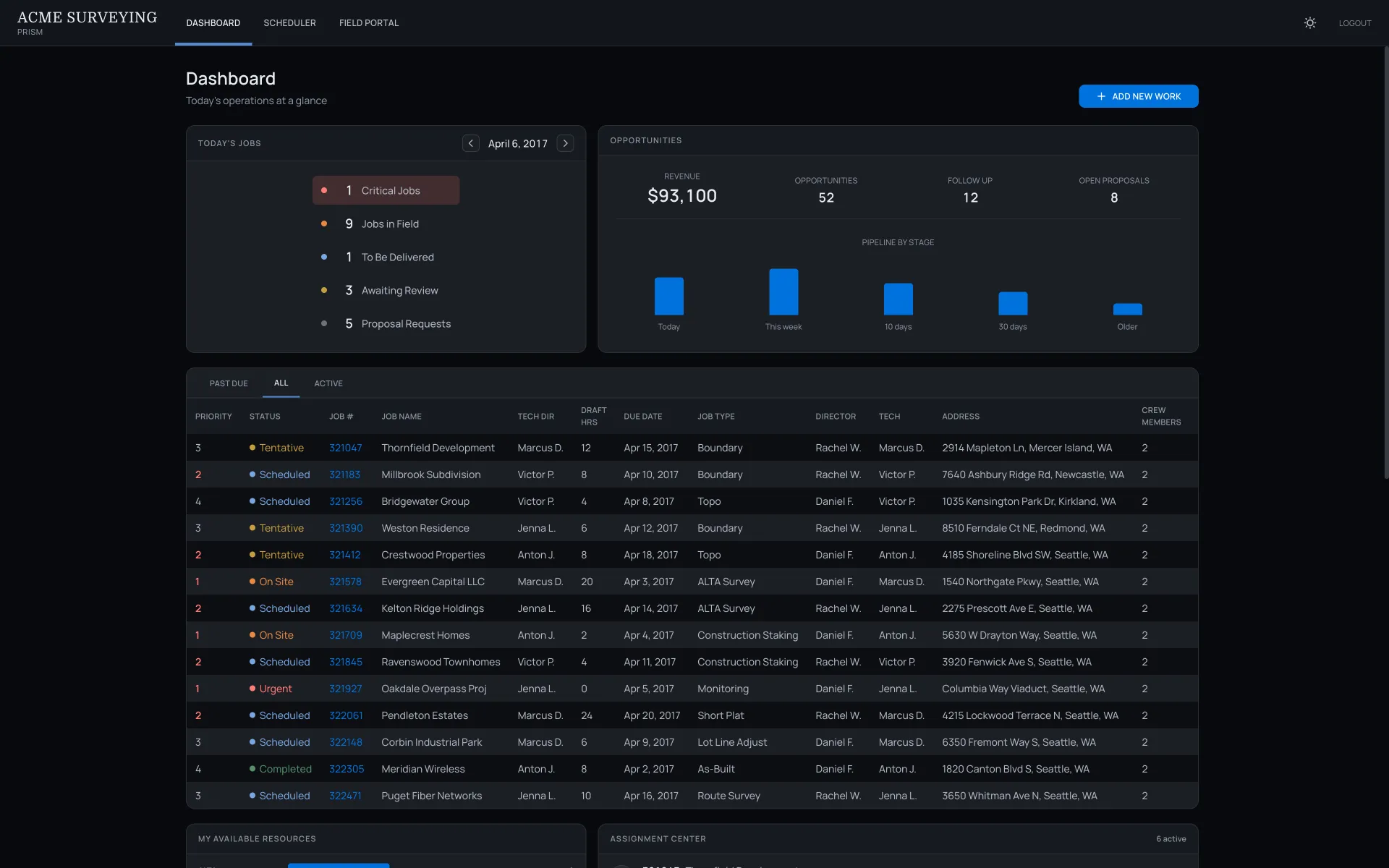 Acme Surveying dashboard with today's jobs at a glance, an opportunities pipeline, and a project queue table with status, due dates, crew, and addresses