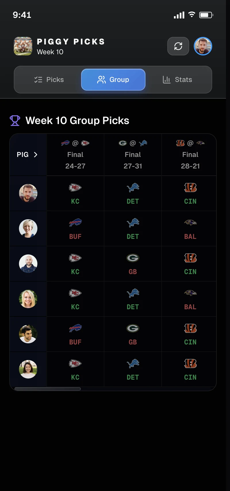 Piggy Picks mobile group picks board showing each member's selections for the week's games